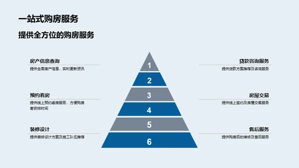 电商视角下的房产销售