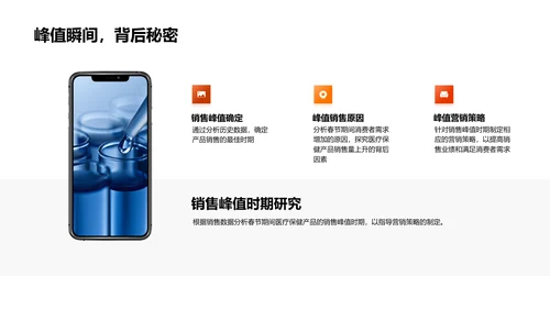 春节医保营销深度解析PPT模板
