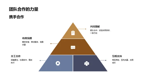 财务战略与团队协同