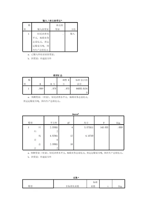 影响快递量的因素相关分析