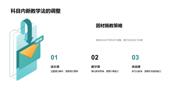 新教学法深度解析