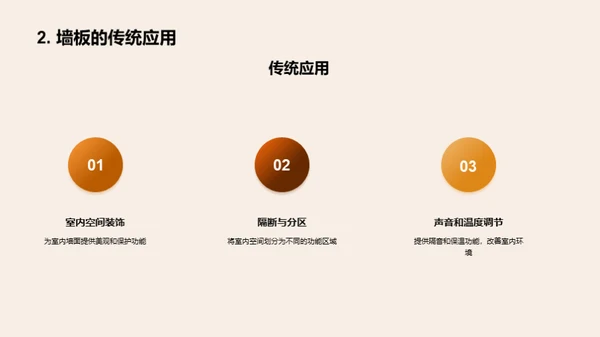 木质装饰创新之路