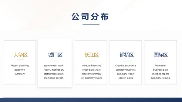 蓝色高端商业计划书大气商业计划书PPT