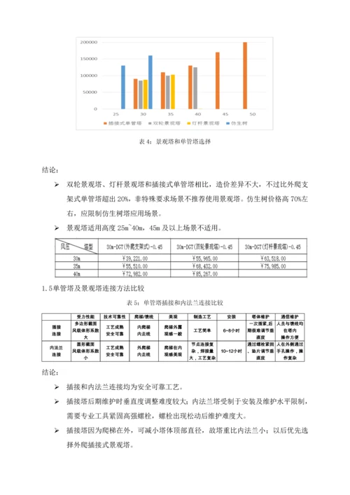 中国铁塔股份有限公司陕西省分公司基站建设成本管控实施工作细则.docx