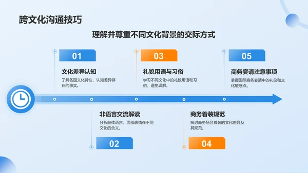 蓝色商务风商务礼仪培训PPT模板