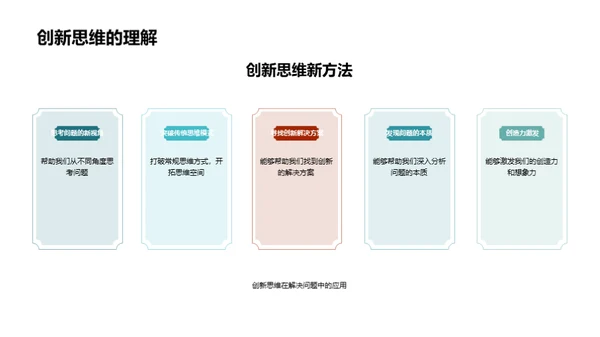 创新思维的艺术