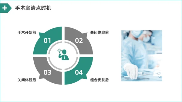 绿色水彩简约商务手术室护理培训PPT课件