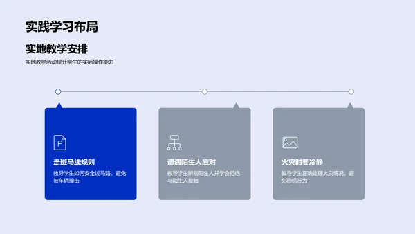 安全教育实践讲解PPT模板