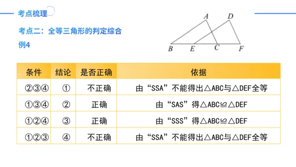 第12章 全等三角形 章末复习课件（36张PPT）