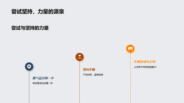 创新思维的力量