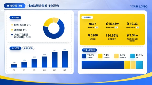 蓝色汽车行业年终总结汇报ppt模板