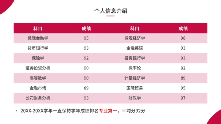 研究生复试考研面试完整内容PPT