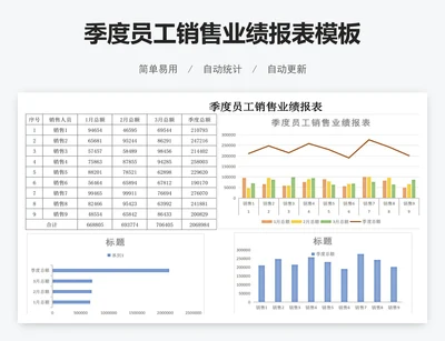 季度员工销售业绩报表模板