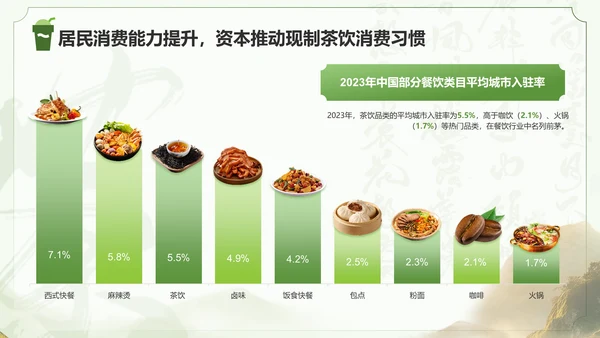 绿色国风茶韵新篇章现制茶饮行业研究报告PPT