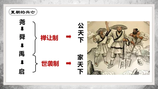 历史课夏商周的兴亡PPT教学课件