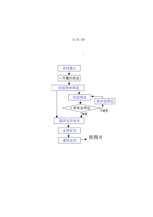 国际贸易出口业务实务标准流程图.docx