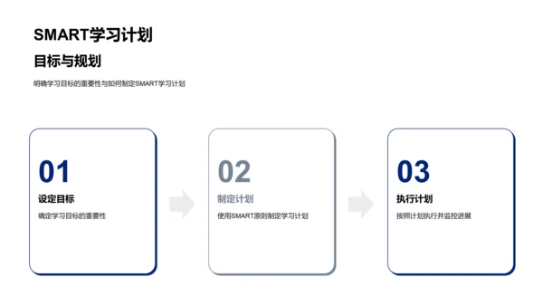 高二学习策略讲座PPT模板