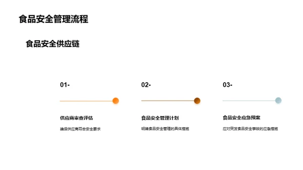 餐饮行业的食品安全管理