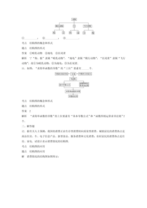 2018高中数学框图42结构图同步学案新人教A版.docx