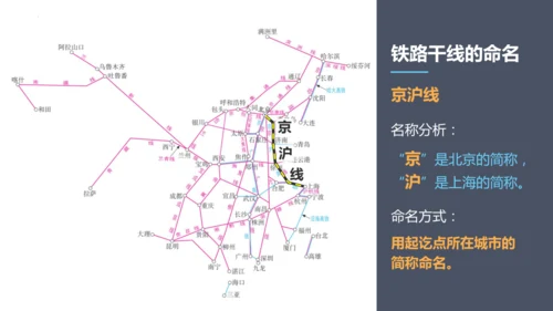 4.1 交通运输（第2课时课件26张）-人教版八年级地理上册