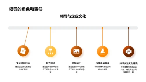 塑造卓越家居企业文化