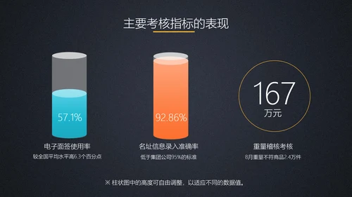 商务工作总结计划PPT模板
