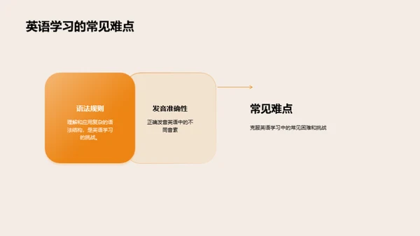 全面提升英语能力