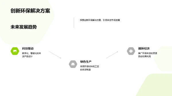 绿色年货盛典
