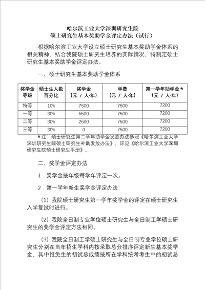 哈尔滨工业大学深圳研究生院