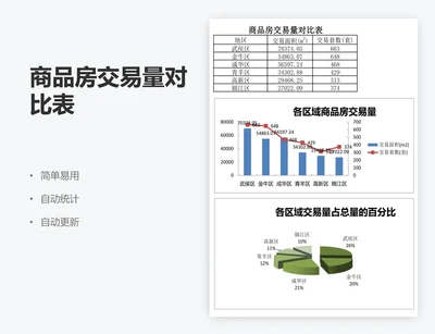 商品房交易量对比表