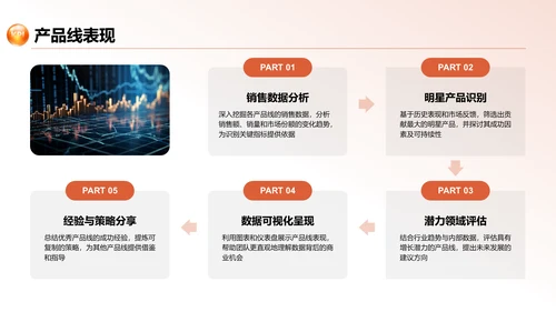 红色商务风季度业绩分析与经验分享PPT模板