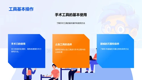 手术全程指导教学PPT模板