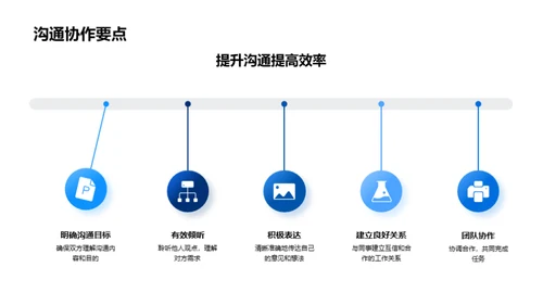 服务领域高效办公