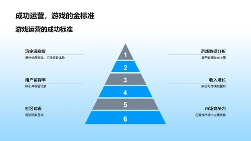 优化游戏运营