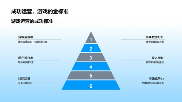 优化游戏运营