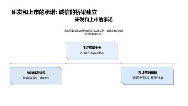 新药研发月报PPT模板