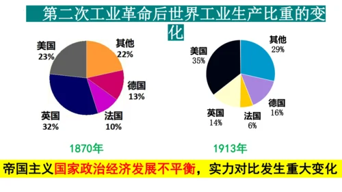 第8课 第一次世界大战 课件 统编版九年级历史下册