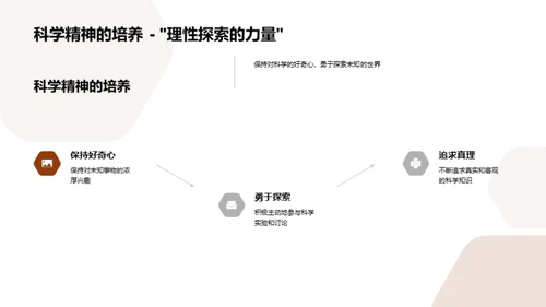 科学探索之旅