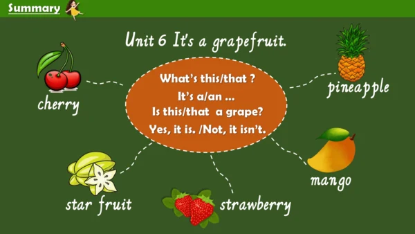 Unit6 It is grapefruit.lesson 33-34 课件(共25张PPT)