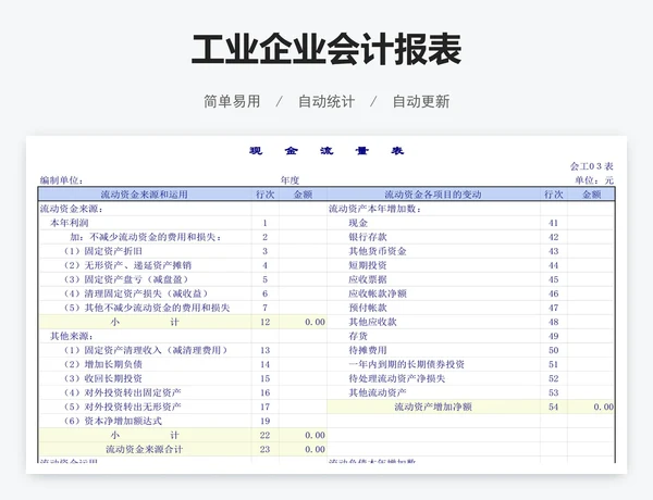 工业企业会计报表