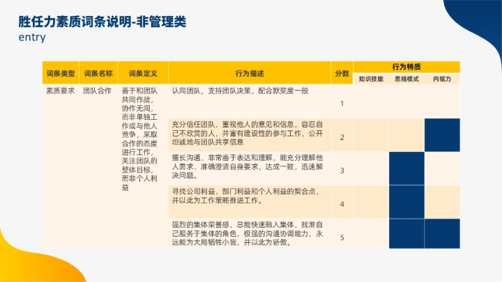 蓝色黄色双色插画风人才盘点实施计划人力资源管理工作总结PPT
