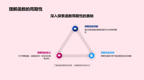 初三数学函数探究PPT模板