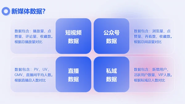 新媒体抖音矩阵运营方案PPT模板