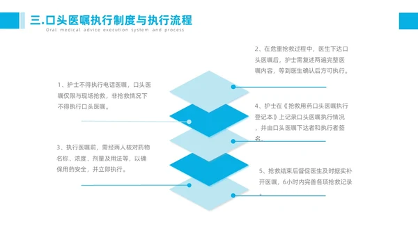 蓝色护理查对制度医疗健康简约商务工作总结个人述职PPT