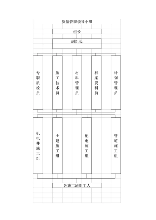 县人畜饮水关键工程综合施工组织设计范本.docx