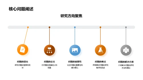 硕士论文答辩指南