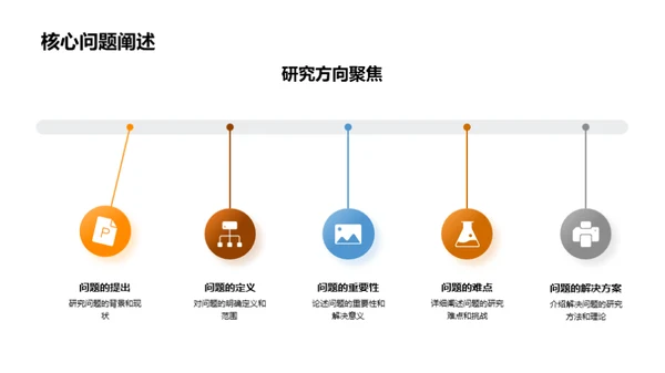 硕士论文答辩指南