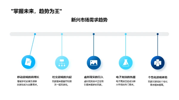 游戏行业战略新探索