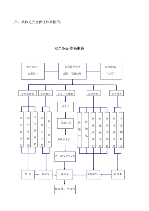 混凝土拌和设备安装拆除安全专项综合施工专题方案.docx