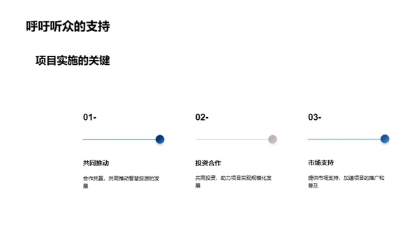 探索智慧旅游